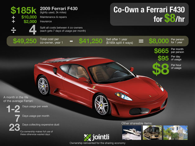 Costs of co-owning a Ferrari F430